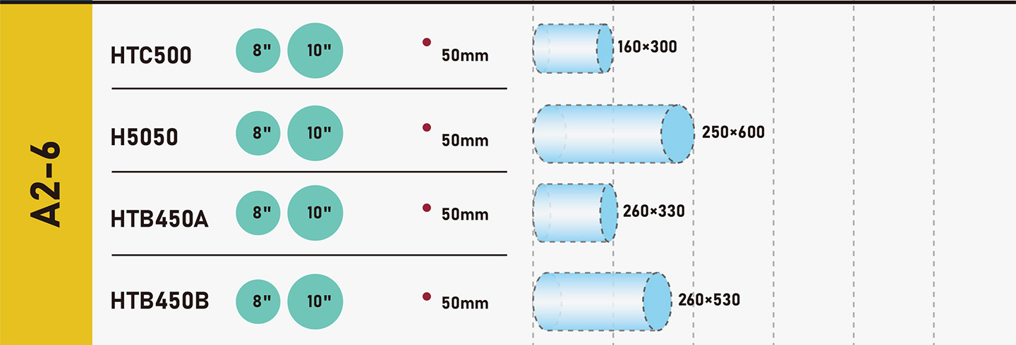 如何选择 - a-cnc-lathe