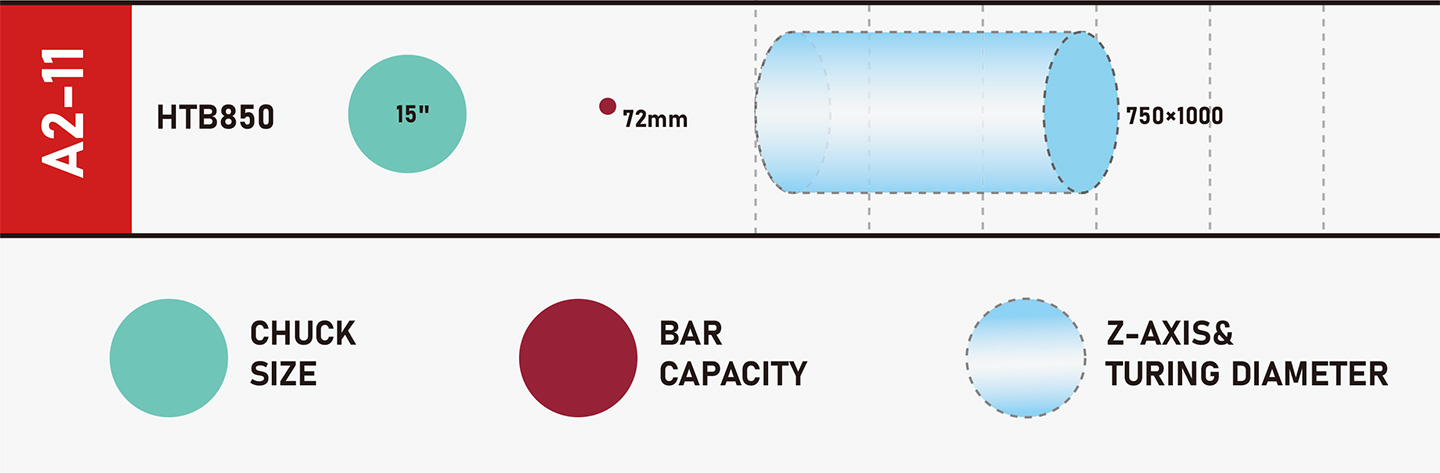 如何选择 - a-cnc-lathe